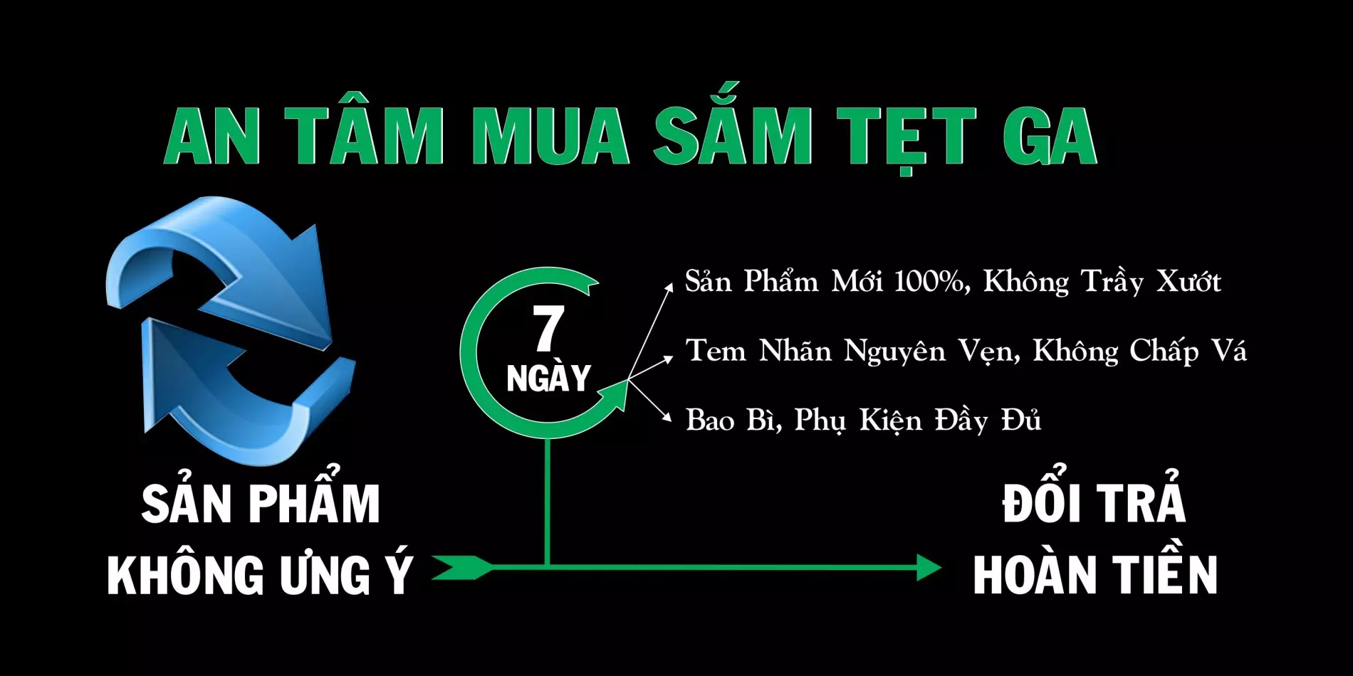 7_ngay_doi_tra.