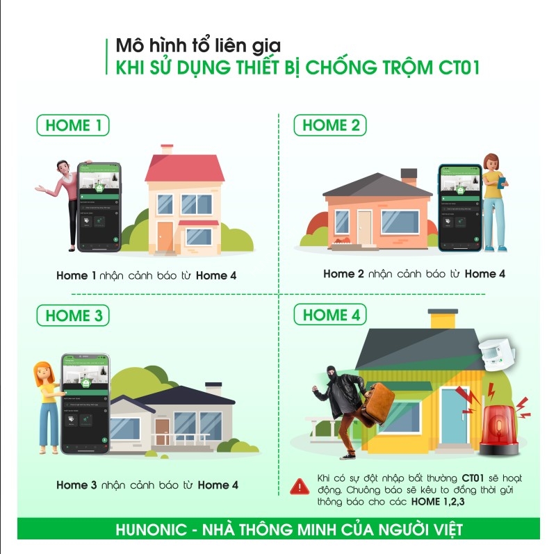 tinh-nang-to-lien-gia