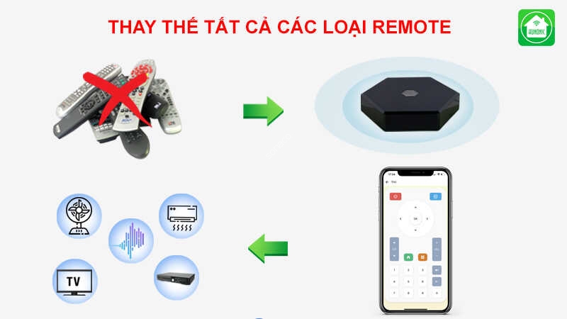 thiet_bi_hoc_lenh_dieu_khien_tat_ca_remote